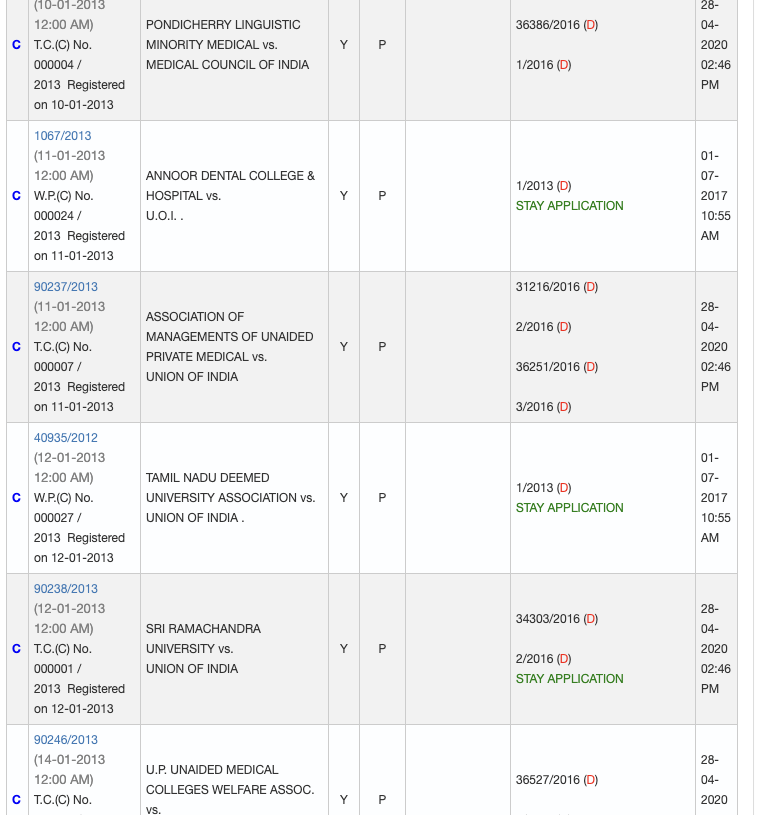 பின் அந்த notificationsக்கு எதிராக பல்வேறு மாநிலங்களில் தொடரப்பட்ட வழக்குகள் அனைத்தும் உச்ச நீதிமன்றத்துக்கு transfer செய்யப்பட்டது. NEET க்கு எதிராக அரசோடு சேர்ந்து SRM Medical college, Sri Ramachandra University, Vinayaka Missions, Chettinad, Annamalai university, CMC..(4/11)
