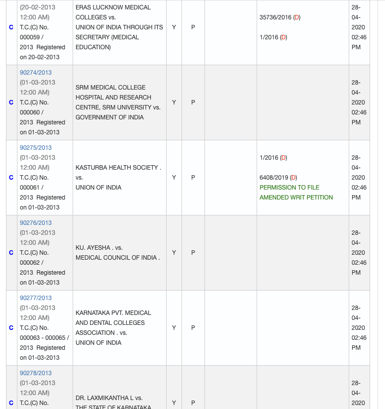 பின் அந்த notificationsக்கு எதிராக பல்வேறு மாநிலங்களில் தொடரப்பட்ட வழக்குகள் அனைத்தும் உச்ச நீதிமன்றத்துக்கு transfer செய்யப்பட்டது. NEET க்கு எதிராக அரசோடு சேர்ந்து SRM Medical college, Sri Ramachandra University, Vinayaka Missions, Chettinad, Annamalai university, CMC..(4/11)