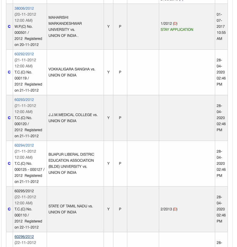 பின் அந்த notificationsக்கு எதிராக பல்வேறு மாநிலங்களில் தொடரப்பட்ட வழக்குகள் அனைத்தும் உச்ச நீதிமன்றத்துக்கு transfer செய்யப்பட்டது. NEET க்கு எதிராக அரசோடு சேர்ந்து SRM Medical college, Sri Ramachandra University, Vinayaka Missions, Chettinad, Annamalai university, CMC..(4/11)