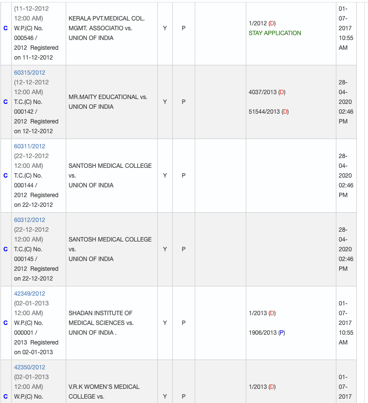 Sathyabama university, Madha college முதலிய கல்லூரிகளும் களமாடினார்கள். 2012 உச்சநீதிமன்றத்தில் அந்த வழக்கு அதிமுக அரசால் நடத்தப்பட்டது. அதிமுக அரசின் சார்பாக தற்போதைய உச்சநீதிமன்ற நீதிபதியான L.நாகேஸ்வர ராவ் ஆஜரானார். அதில் அவர் 2007 சட்டத்தை பற்றியும்,அது ஜனாதிபதி ஒப்புதல்(5/11)