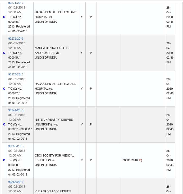 Sathyabama university, Madha college முதலிய கல்லூரிகளும் களமாடினார்கள். 2012 உச்சநீதிமன்றத்தில் அந்த வழக்கு அதிமுக அரசால் நடத்தப்பட்டது. அதிமுக அரசின் சார்பாக தற்போதைய உச்சநீதிமன்ற நீதிபதியான L.நாகேஸ்வர ராவ் ஆஜரானார். அதில் அவர் 2007 சட்டத்தை பற்றியும்,அது ஜனாதிபதி ஒப்புதல்(5/11)