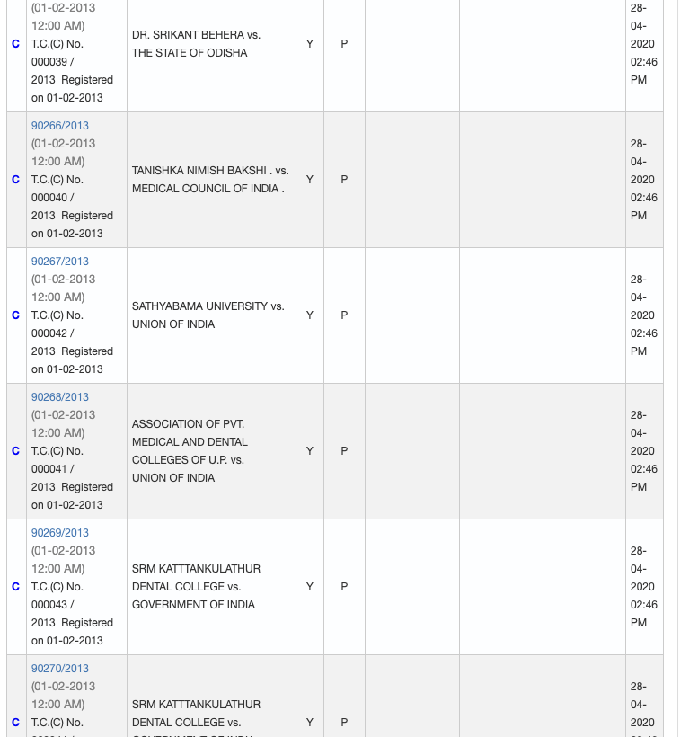 Sathyabama university, Madha college முதலிய கல்லூரிகளும் களமாடினார்கள். 2012 உச்சநீதிமன்றத்தில் அந்த வழக்கு அதிமுக அரசால் நடத்தப்பட்டது. அதிமுக அரசின் சார்பாக தற்போதைய உச்சநீதிமன்ற நீதிபதியான L.நாகேஸ்வர ராவ் ஆஜரானார். அதில் அவர் 2007 சட்டத்தை பற்றியும்,அது ஜனாதிபதி ஒப்புதல்(5/11)