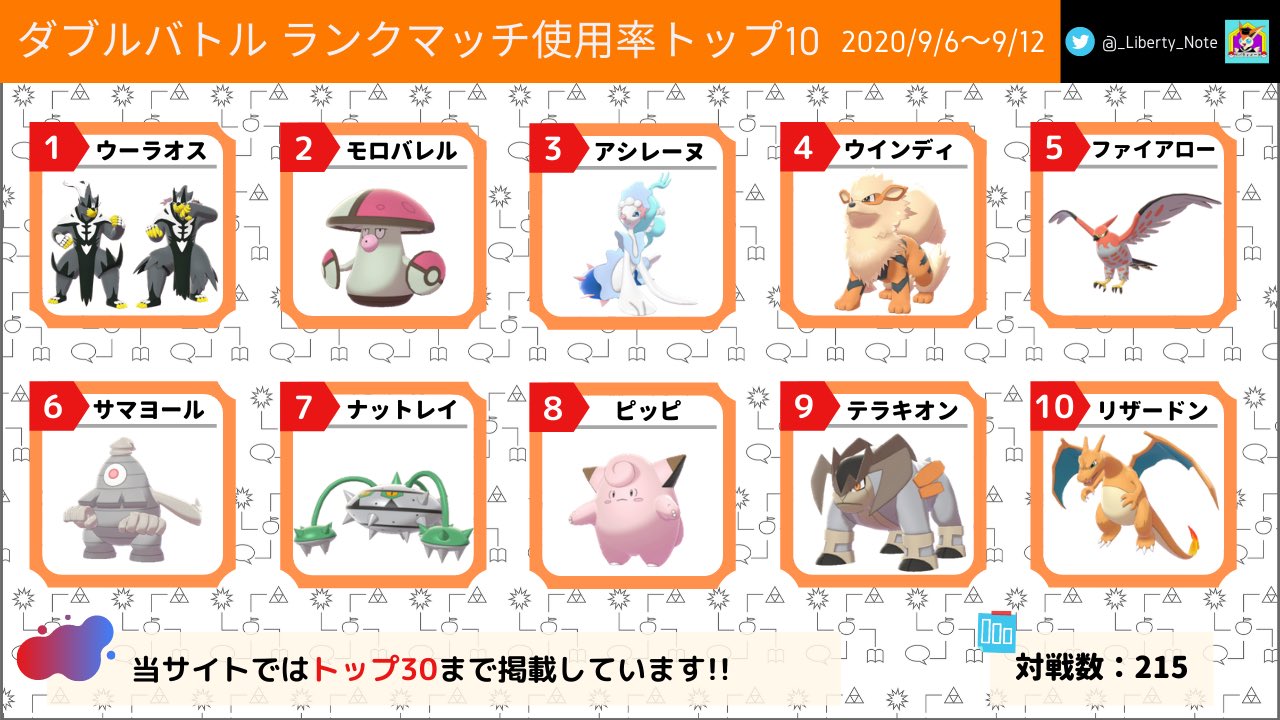 リバティノート シーズン10第2週目のダブルバトル使用率記事を更新しました 今回は使用率が伸びたウインディ テラキオン リザードン ラプラス サザンドラを解説します ポケモン剣盾 T Co Sxgkazm8ho T Co Hmtltz8tz7 Twitter