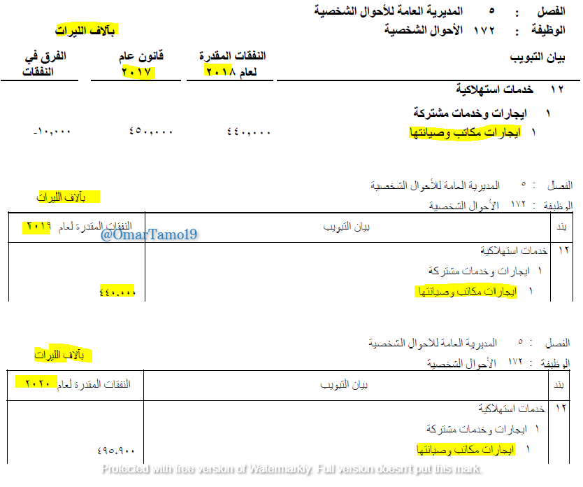 Furthermore, in 4 years we paid:489,900,000 LL for water, electricity & telecommunications to ask their wives what’s for lunch.1,825,900,000 LL for office rentals and maintenance.23,300,000,000 LL salaries of their permanent employees who don’t know how to use a computer.