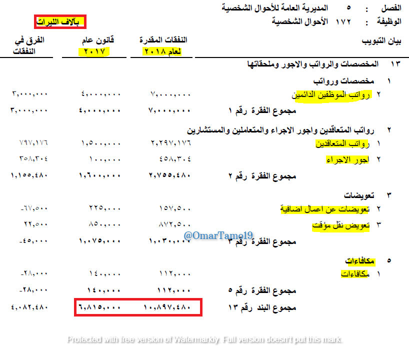 Furthermore, in 4 years we paid:489,900,000 LL for water, electricity & telecommunications to ask their wives what’s for lunch.1,825,900,000 LL for office rentals and maintenance.23,300,000,000 LL salaries of their permanent employees who don’t know how to use a computer.
