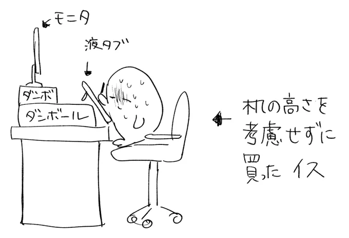 今の作業環境こんな 