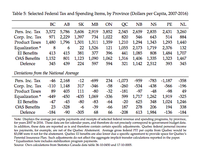 This table shows the breakdown from 2007-2016.