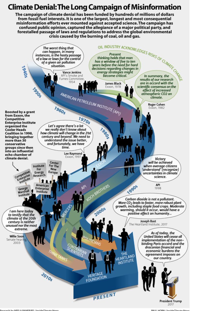 AND Cato and Heartland are working on overdrive to continue to push the denials of what climate change is doing. Just like when they helped push the Philip Morris version that 2nd hand smoke wasn’t harmful.Oil is a big business run by corruption4/
