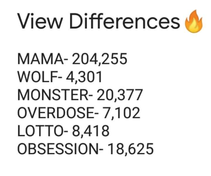 WEAREONEunited_'s tweet image. After hours of streaming, this are the amount of views added 🤩🔥

Good job Eris!! 😍

Thank you so much for participating 🤗

Hope you will support us again in our next projects 😊

@weareoneEXO #EXO #TimeForObsession #ObsessionHunt #Obsession_Fest