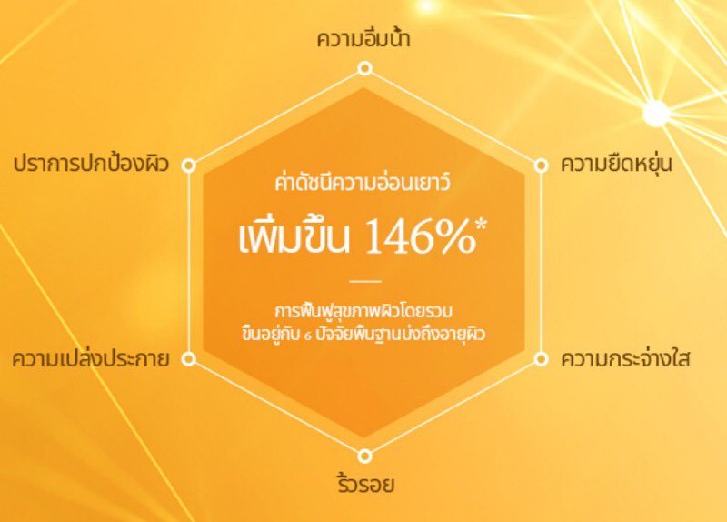 Beautycafe3's tweet photo. 💛ใหม่!💛พร้อมส่ง! Sulwhasoo Advanced first care สูตรใหม่! เข้มข้นกว่าเดิม ผิวแข็งแรงชุ่มชื้น กระจ่างใส อิ่มน้ำ คือดีมาก ควรค่าแก่การลงทุนค่ะ
📮8ml 160฿
📮15ml 350฿ ส่งฟรี!!
📮30ml 790฿ ส่งฟรี!

#ใช้ดีบอกต่อ #ใช้จริงรีวิวจริง #ชี้เป้าโปรถูก #คสอเกาหลี #รีวิวสกินแคร์ #HowtoPerfect https://t.co/JRKAn8jTGU