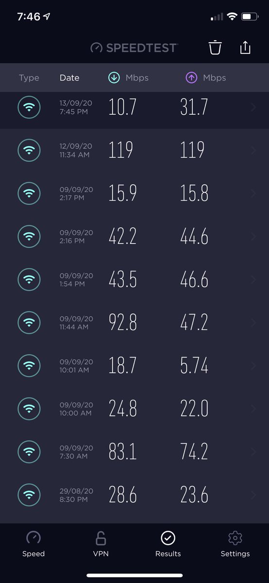 Jiofibre such fakes. Promised speed 250 mbps  . pathetic. Totally unreliable <a href="/JioCare/">JioCare</a> <a href="/fiber_jio/">JIO FIBER</a>