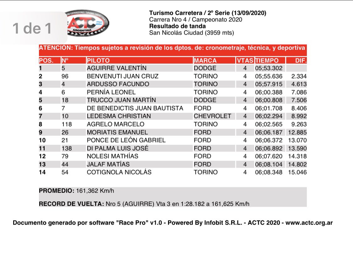 MotorPress al Volante 🏁 tweet media