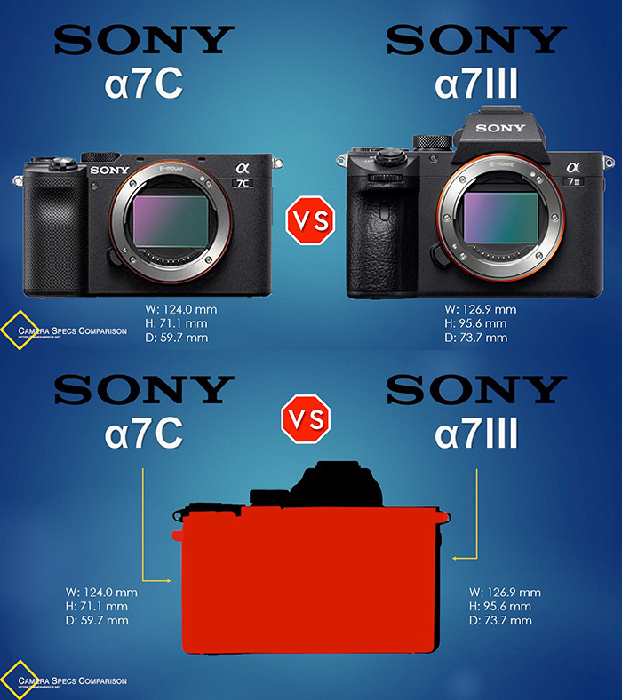 Sony A7c Vs A7 Sony A7iii Specs Sony A7c Vs Better Camera Than
