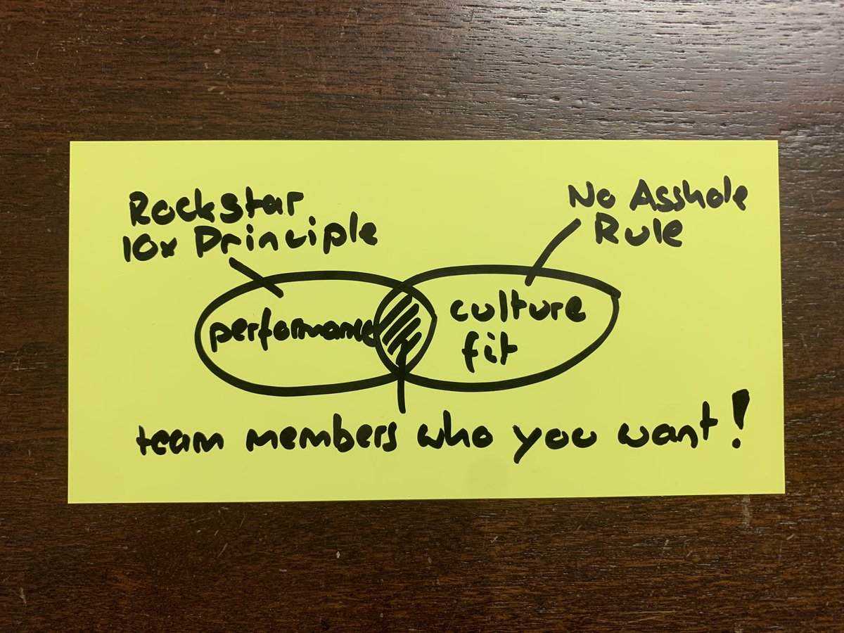 AlexOsterwalder's tweet photo. Combine @work_matters’ *no asshole rule* &amp; the *rockstar principle* when you hire. Don’t just hire for performance &amp; skills! 

Outstanding performers can destroy a company’s culture! https://t.co/3eznP5Ggpb