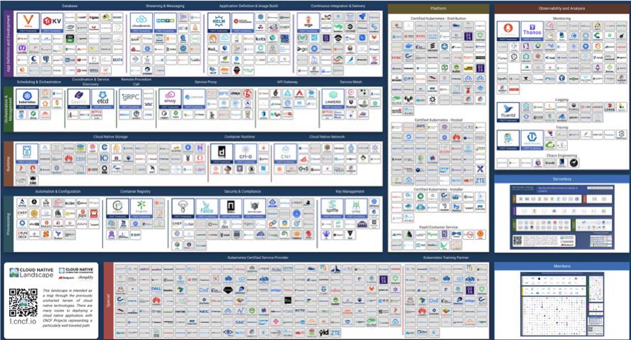al_elizalde's tweet image. This is why we need architecture #systemsarchitecture