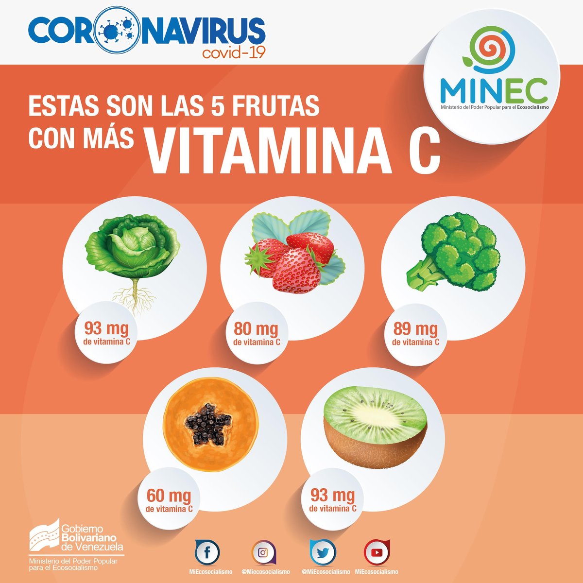 🗣️ ¡𝐓𝐨𝐦𝐚 𝐍𝐨𝐭𝐚!✍️🇻🇪 La pulpa de la lechosa es fuente importante de vitaminas con potencial antioxidante, como las vitaminas A, C y E, tan necesarias en tiempos de COVID-19. #LasSancionesSonUnCrimen