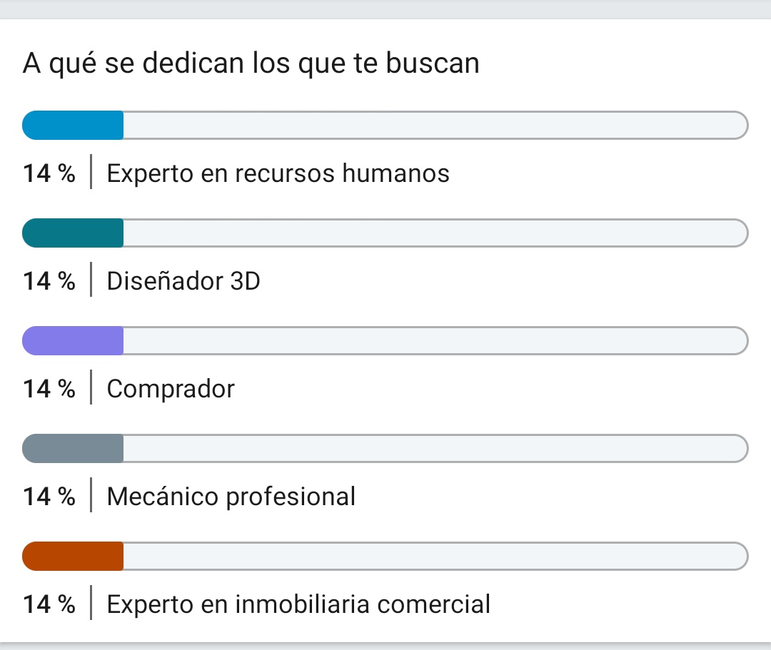 _Construk's tweet photo. Estadísticas LinkedIn, el 30% restante un misterio 🤣🤔 https://t.co/cb4p6gUOcM