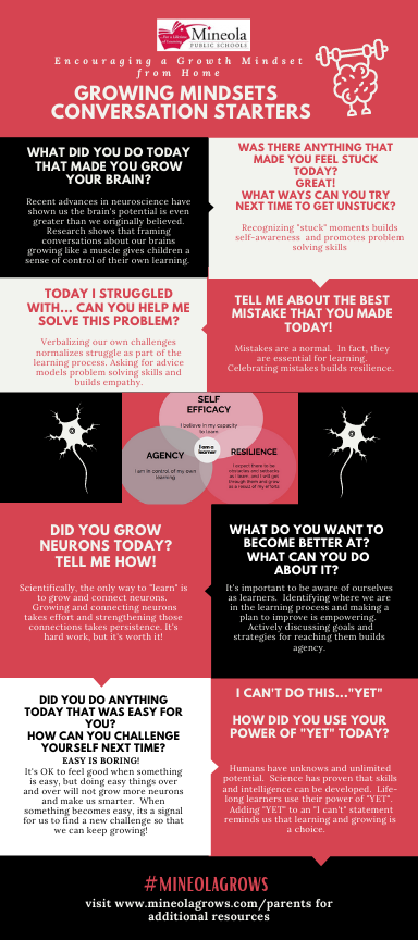 How can parents help to cultivate a growth mindset from home?  It all starts with our language.  Here are some conversation starters for you! Thank you, we appreciate your partnership! @meadowdrPTA <a href="/hampton_pta/">Hampton Street PTA Mineola</a> @jacksonavePTA @mineolaMS_pta @mineolahsPTSA #mineolatogether
