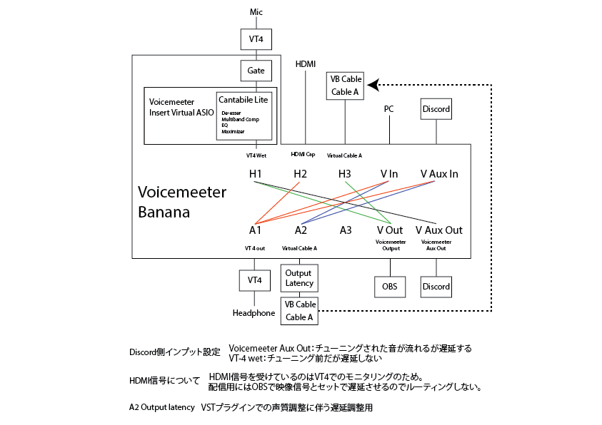 ハードとソフトで殴ればkawaiiは創れる ボイチェン ノウハウ 構成まとめ 編集可 バ美肉 2ページ目 Togetter