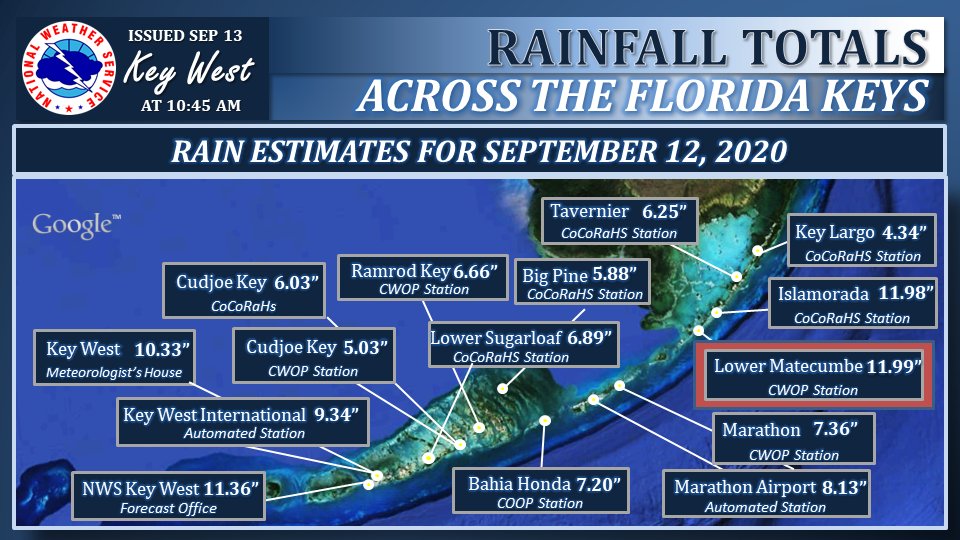 NWSKeyWest's tweet photo. Here are the 24-hr rainfall totals from yesterday, September 12. A Lower Matecumbe CWOP Station reported the most rainfall with a whopping 11.99 inches! Our office wasn't too far behind at 11.36 inches. Rain chances remain at 50-60% today for the #FloridaKeys
#flwx #KeyWest https://t.co/KyXNGrMFeI
