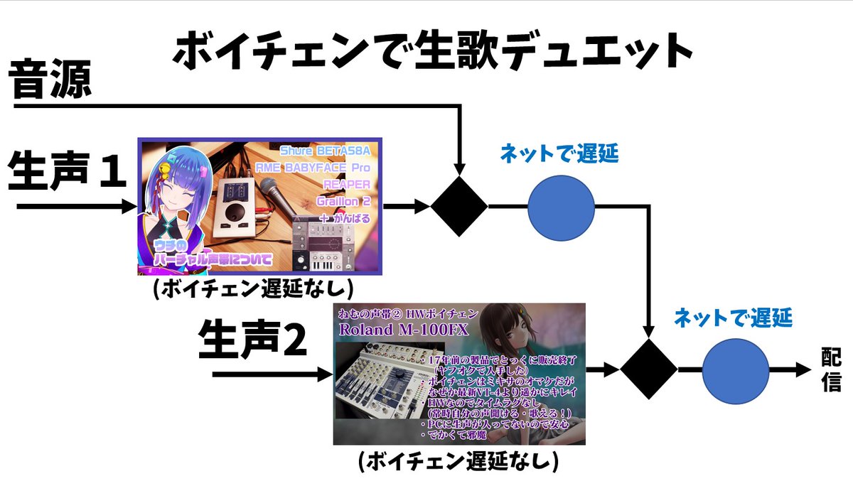 ハードとソフトで殴ればkawaiiは創れる ボイチェン ノウハウ 構成まとめ 編集可 バ美肉 2ページ目 Togetter