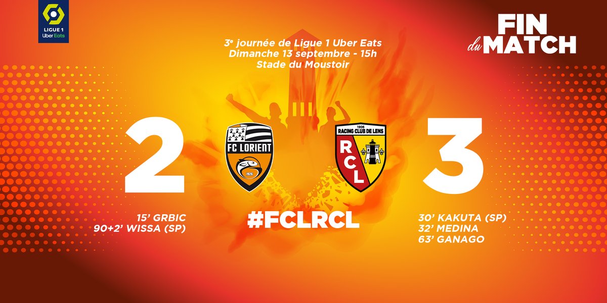 RCLens's tweet photo. (2-3) Une belle semaine pour le Racing qui enchaine avec une seconde victoire face au @FCLorient !
#FCLRCL #rclens https://t.co/e6EgAj8g0E
