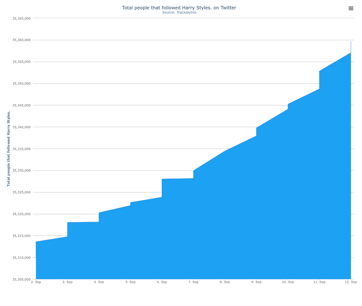 Trackalytics tweet picture