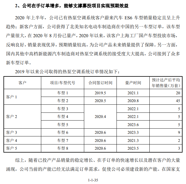 1/ Tesla Model 3/Y Heat Pump ThreadThis document  http://file.finance.sina.com.cn/211.154.219.97:9494/MRGG/CNSESZ_STOCK/2020/2020-9/2020-09-12/6605515.PDF released by a Chinese heat pump supplier reveals two massive orders by Tesla.This is a screenshot of page 1-1-35. In the last column, 20 means 200,000/year and 45 means 450,000/year units ordered.