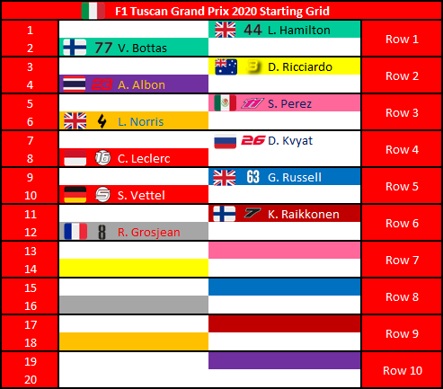 F1Analysis1's tweet photo. Update: 🇮🇹 2020 #TuscanGP 3rd Starting Grid

#TuscanGP 🇮🇹 #F1 https://t.co/BLPgWQx9IN