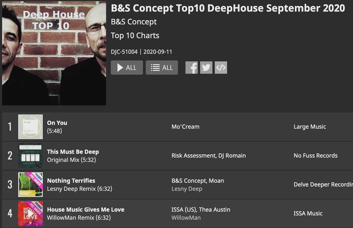 IssaMusicGroup's tweet image. Many thanks to all the #djs supporting our latest release House Music Gives Me Love! 😆 @traxsource 
#housemusic #deephouse #deephousemusic #HouseMusicAllLifeLong #theaaustin #willowman #issamusicgroup  #issamusic #housemusiclovers #bnsconcept #traxsource