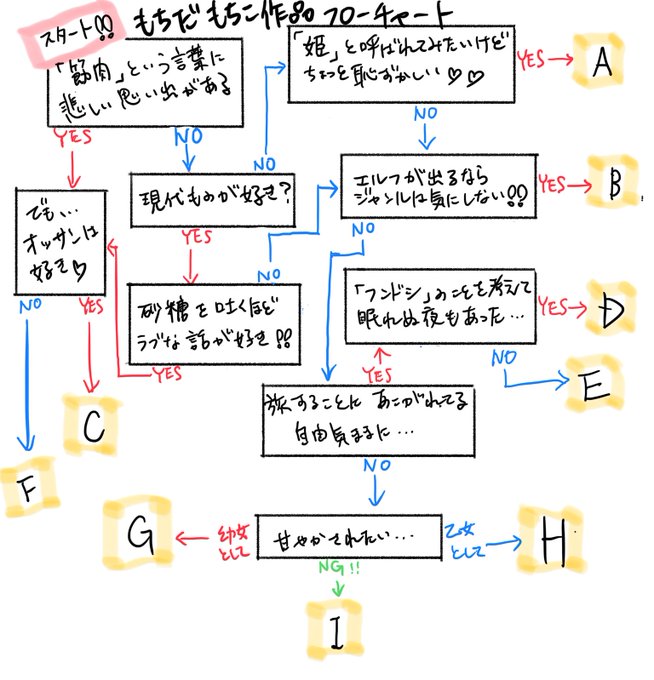 羽智遊紀 異世界テンプレコミカライズ さん の最近のツイート 18 Whotwi グラフィカルtwitter分析 羽智遊紀 異世界テンプレコミカライズ さん の最近のツイート 18 Whotwi グラフィカルtwitter分析