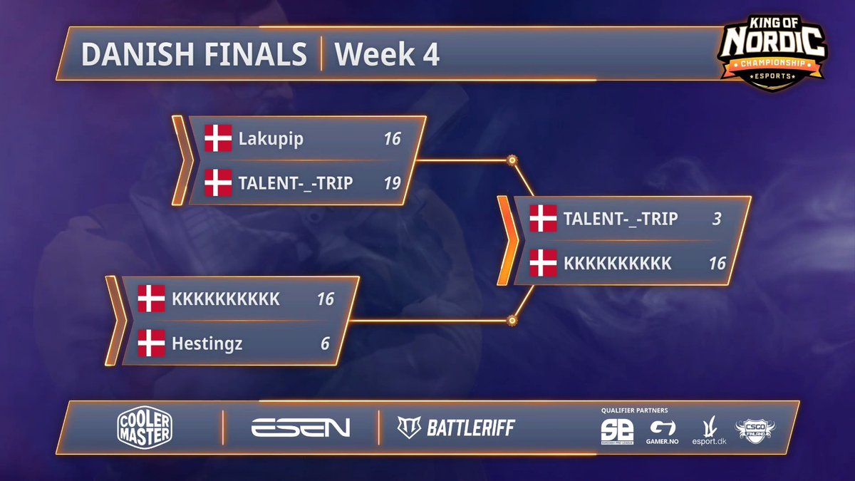 kingofnordic's tweet photo. (#Qualifiers #QualifierDEN 🇩🇰)
🇩🇰 #TeamK Wins the Danish qualifier to #KoNS16 after showing how Vertigo SHOULD be played!
Congrats:
🇩🇰 @PantheerCSGO
🇩🇰 @NeemonCSGO
🇩🇰 @GiZM0CS
🇩🇰 @RYTTERCSGO
🇩🇰 @Hezycs
See you on friday!
@CoolerMasterND #CoolerMaster #MakeItYours https://t.co/ZooLHl0z6q