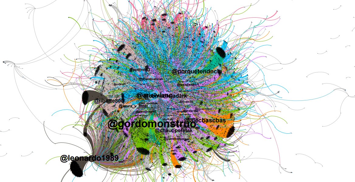 Empezamos analizando el HT  #NadieConAxel, desplegado durante las movilizaciones de la policía de Buenos Aires, con más de 220.000 tuits en un solo día. Las cuentas más importantes son las mismas que apoyaron la campaña  #ArgentinaSupportsTrump o  #ArgentinaApoyaABolsonaro.