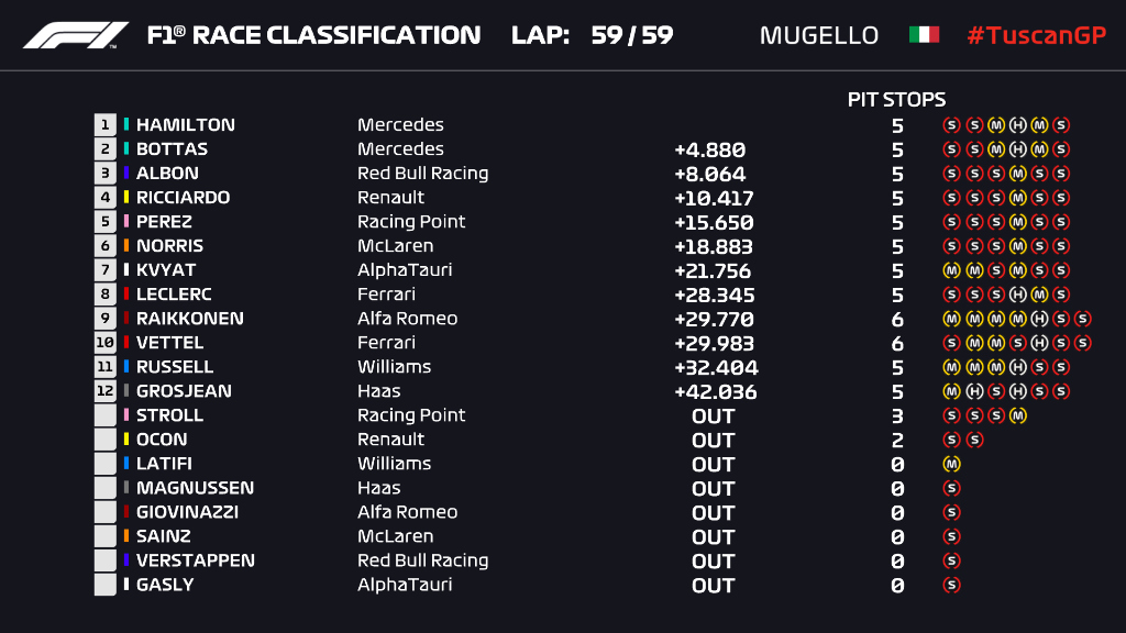 resultados_gp_la_toscana_2020