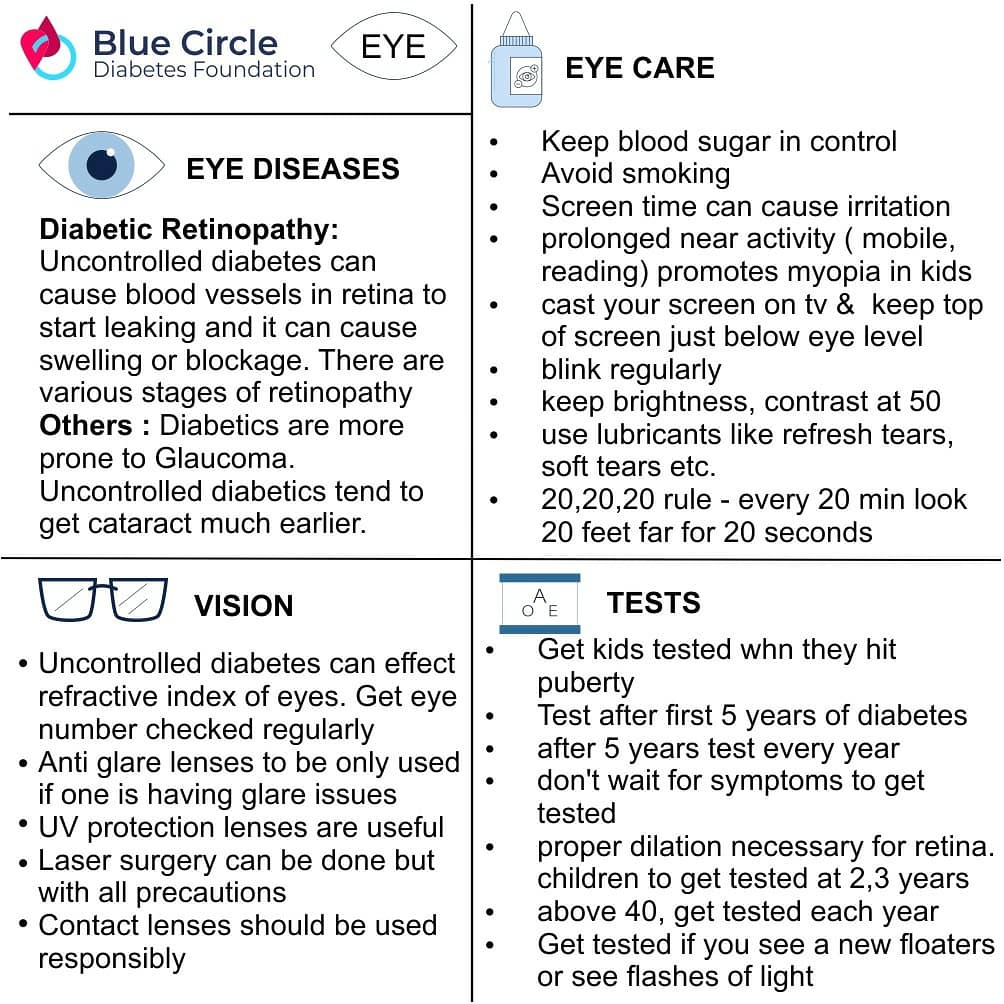 Blue Circle Diabetes Foundation on Twitter "EYE CARE