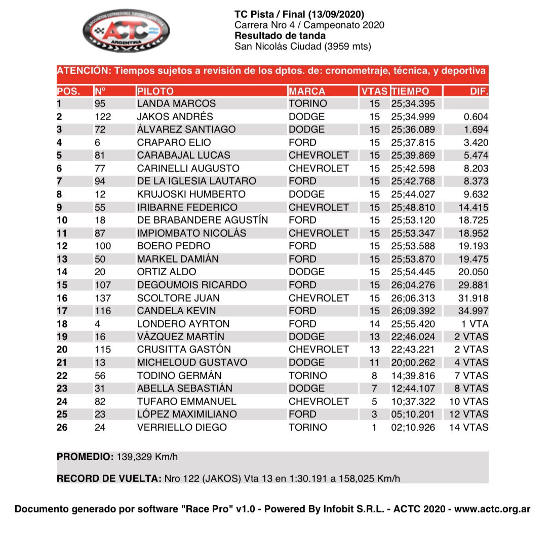 MotorPress al Volante 🏁 tweet media