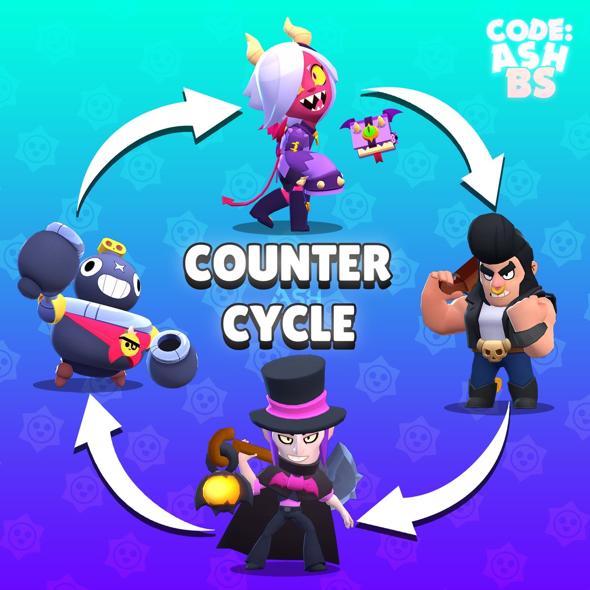 Code Ashbs On Twitter Credit To Limonsalmon For The Idea To This Graphic - brawl stars luna idea