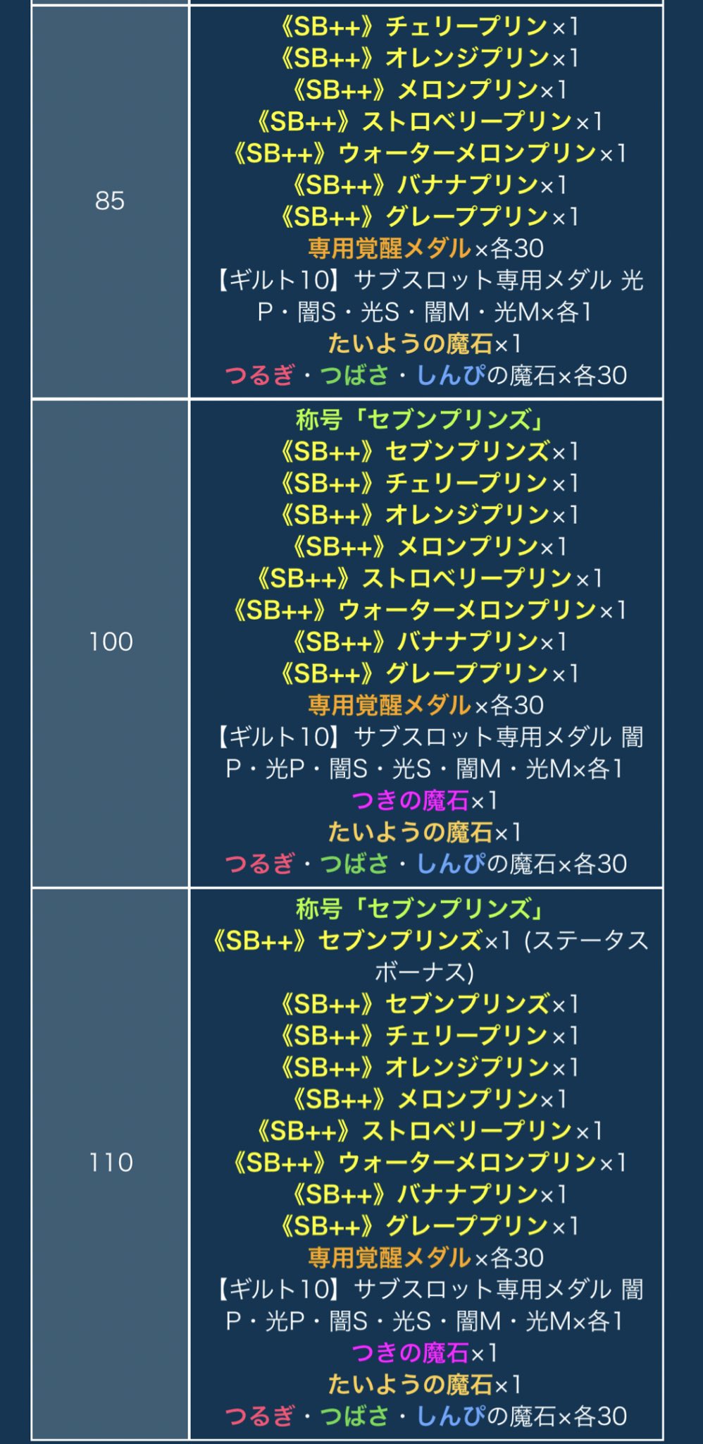 Mitsu 愉快 Khuxありがとう Khux 5周年応募メダルを集めて セブンプリンズ のメダルを手に入れよう 応募 メダルのモーグリ ソラを集めた枚数に応じて 5周年記念メダルをはじめ豪華報酬をプレゼント Khux