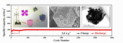 ChemEurJ's tweet image. Nitrogen-doped carbon shows great potential as a valuable #anodematerial for practical application in sodium ions batteries by L. Zhao et al., South China Normal University, Guangzhou onlinelibrary.wiley.com/doi/10.1002/ch…