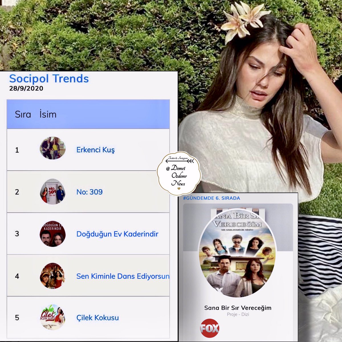 Yeni sezona #DoğduğunEvKaderindir dizisi ile girmeye hazırlanan Demet Özdemir’in, başrol olduğu tüm dizileri ve filmi Socipol Trends’te ilk 6 sırada yer alıyor!💚🙏🏻 @dmtzdmr #DemetÖzdemir #ErkenciKuş #No309 #SenKiminleDansEdiyorsun #ÇilekKokusu #SanaBirSırVereceğim