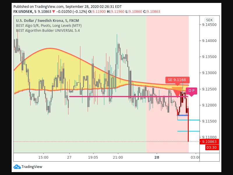 TradingView trade Entry Signal Time 289 135