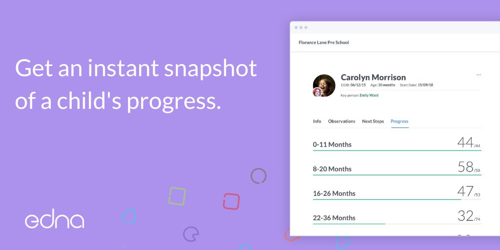 A quick glance at the progression tab on a child’s profile will give you an instant overview of their progress through the #EYFS curriculum. Are they secure in their current age group? Are they emerging into the next one yet? Now you’ll know in an instant.