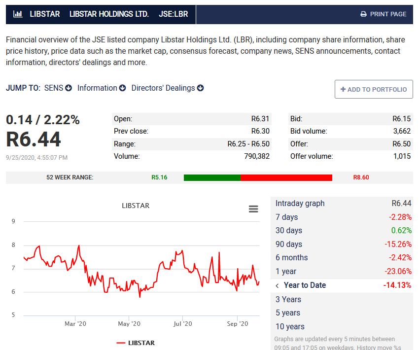 My <a href="/FinancialMail/">FinancialMail</a> Investors Monthly piece on $JSELBR Libstar a stock little-followed &amp; one of the best value mid-cap food stocks that has a really interesting basket of goods with key clients (Woolies,, Checkers)

R6.44 stock (unloved) due to IPO issues (but) working hard to fix