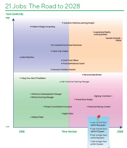 Young ones who follows me, do not waste time on SSR or being a party coolie. Upskill yourself to be future ready.21 Jobs of the Future: https://www.cognizant.com/whitepapers/21-jobs-of-the-future-a-guide-to-getting-and-staying-employed-over-the-next-10-years-codex3049.pdf