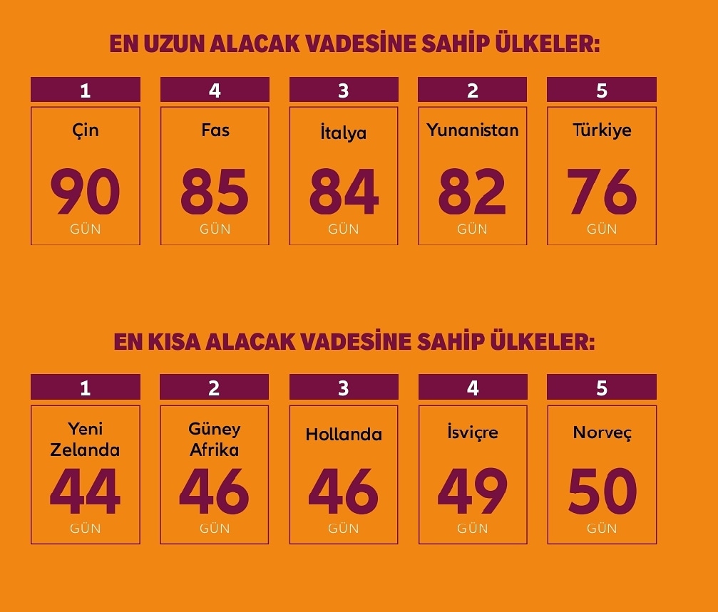 LiDYALILAR_'s tweet photo. Uluslararası pazarlarda operasyona sahip KOBİ’ler için 
makro-ekonomik verileri takip etmek şirketin yurt dışında karşı 
karşıya kalabileceği zorlukları anlamak açısından önemli 
olacaktır. #eulerhermes #alacaksigortası https://t.co/QE1YycC4hz