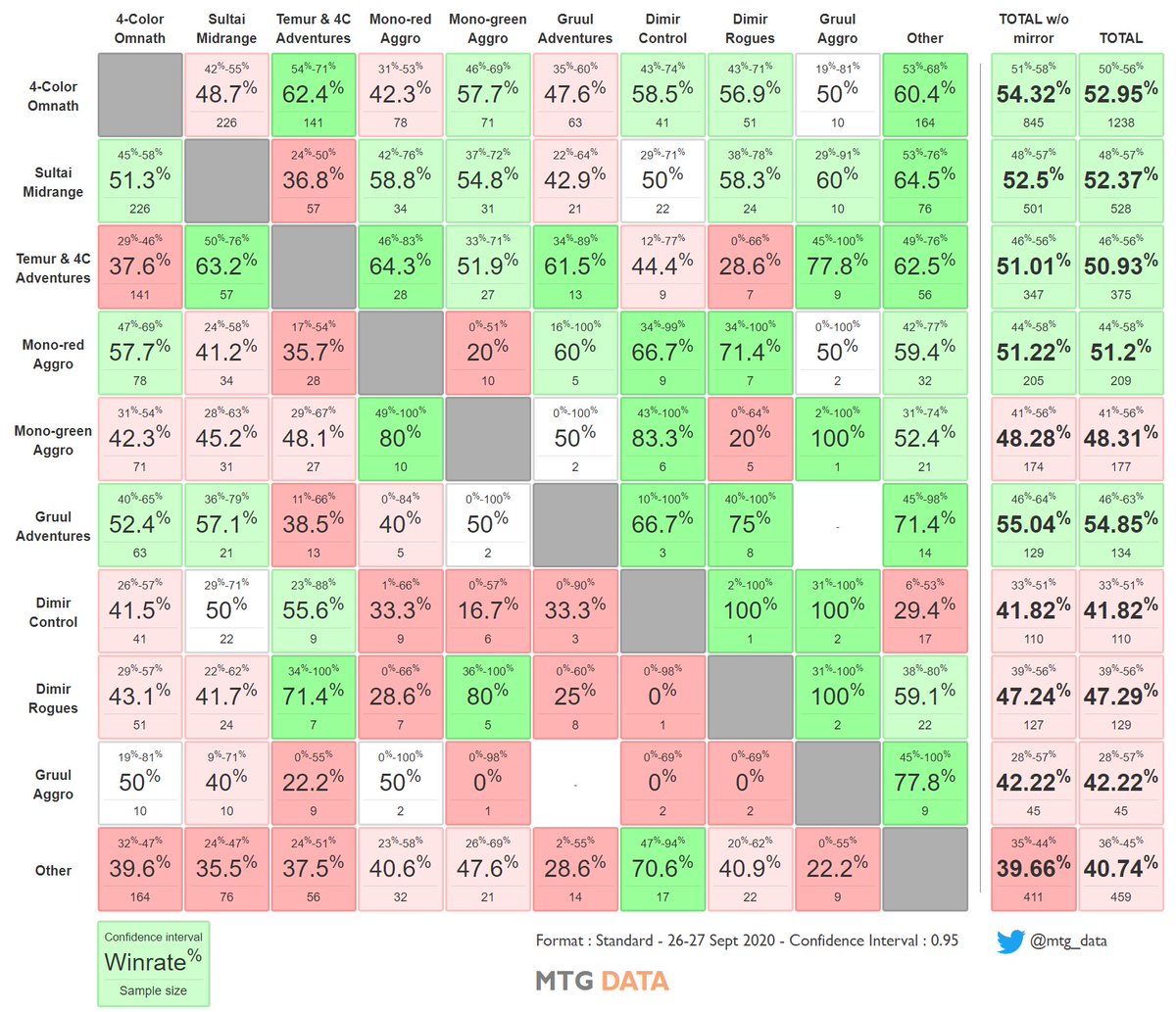 MTG Data tweet media
