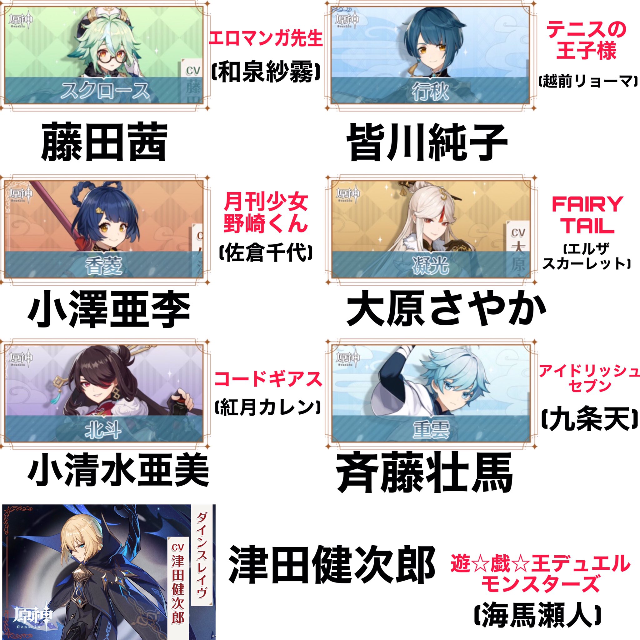 くらぴか 原神 豪華過ぎてびっくり 声優陣 と 代表作 をまとめました 原神 原神屋台 Genshin Mihoyo 原神勢と繋がりたい T Co Zetgcq5blu Twitter