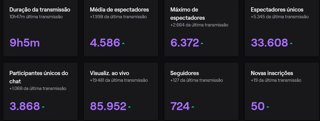 tixinhadois's tweet photo. E Essa foi a final da @GamersClubVAL #GCUltimate 

Vocês são incríveis e ajudam a fazer o cenário cada vez melhor! https://t.co/6FPieqSVw9