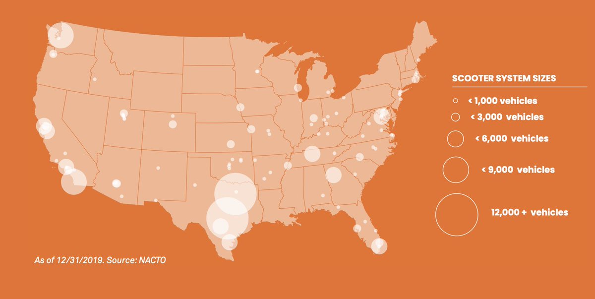 The status of scooter-sharing in America.