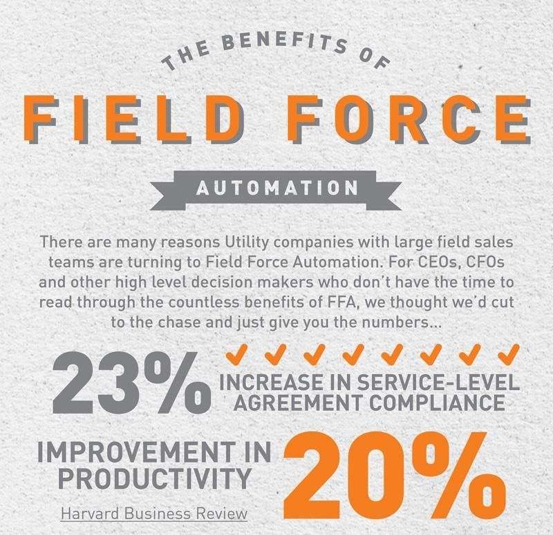 KloudqT's tweet image. Companies experience a 23% increase in service-level compliance with #fieldforceautomation - #infographic 
Via @HarvardBiz 

#salesforceautomation #Sales #salesstrategy #SalesLeaders